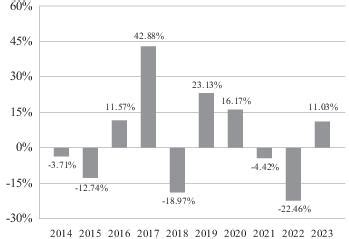 Victory Sophus Emerging Markets Fund Class Y, RSENX .